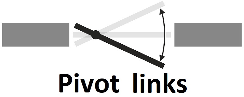 Pivot DIN LINKS