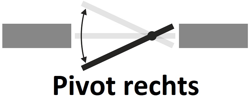 Pivot DIN RECHTS
